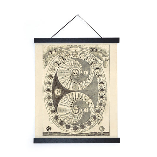 Curious Prints - Moon Phases Vintage Chart Print w/ Frame